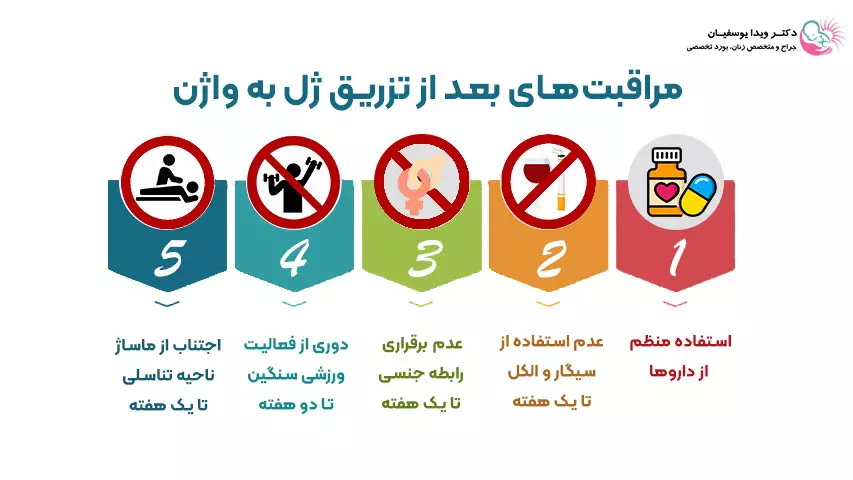 مراقبت های بعد از تزریق ژل به واژن