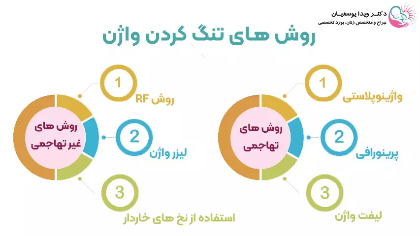 روش های تنگ کردن واژن