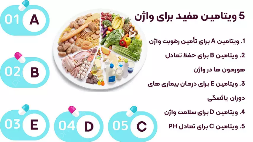 5ویتامین مفید برای واژن
