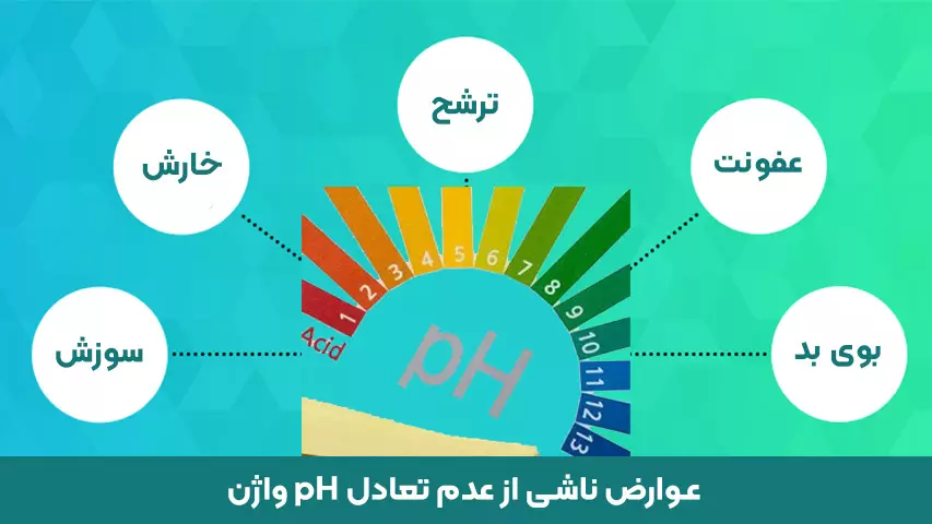عوارض ناشی از عدم تعادل pH واژن